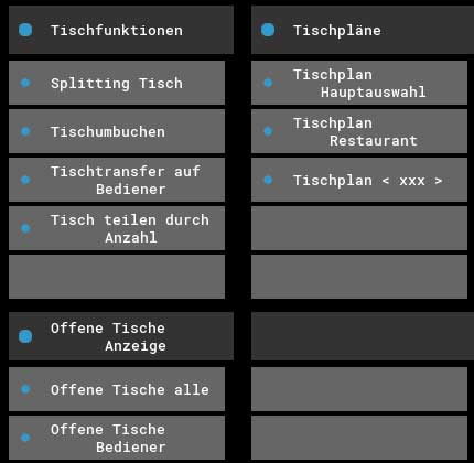 Tischsplitting