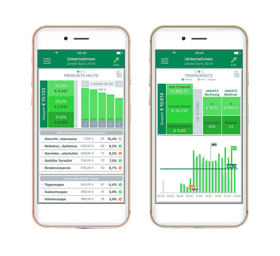 Reporting App SAP Electronic AG